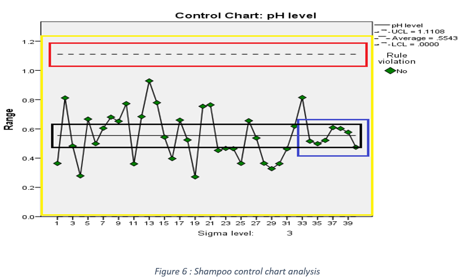 control charts